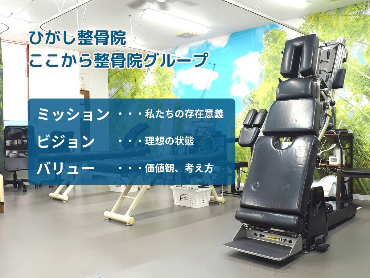 ひがし整骨院ここから整骨院グループのミッションビジョンバリュー
