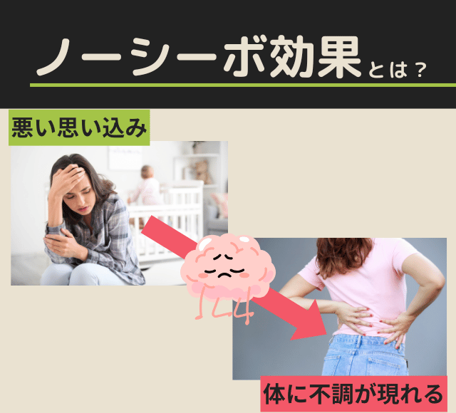 ノーシーボ効果とは