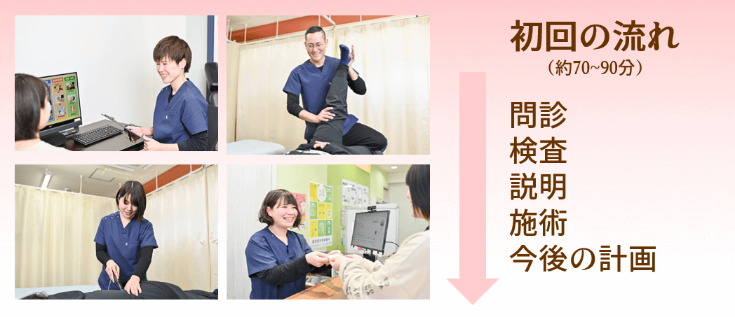 初回施術の流れ
