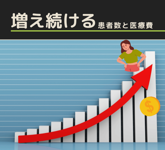 増え続ける患者数と医療費
